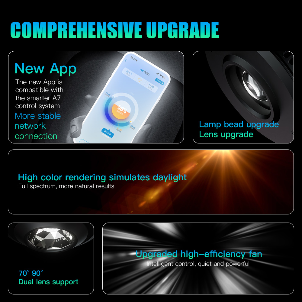 AIPAI A7PE/A7P/A7P-S WiFi-gest - Aquarium Fish Colour recensie en prijs