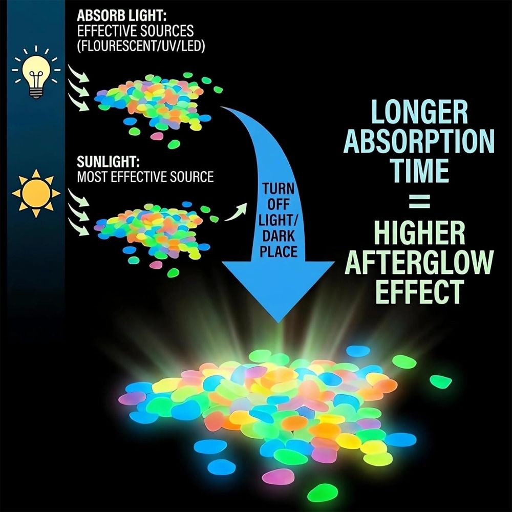 Hars Glow-in-the-Dark Tuinsten - Aquarium Fish Glow In The Dark recensie en prijs