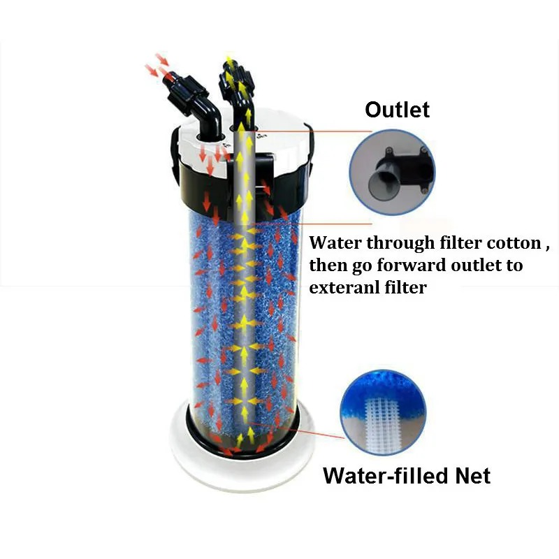 Atman Pre Filter Voor Aquarium - Aquarium Fish Jar recensie en prijs